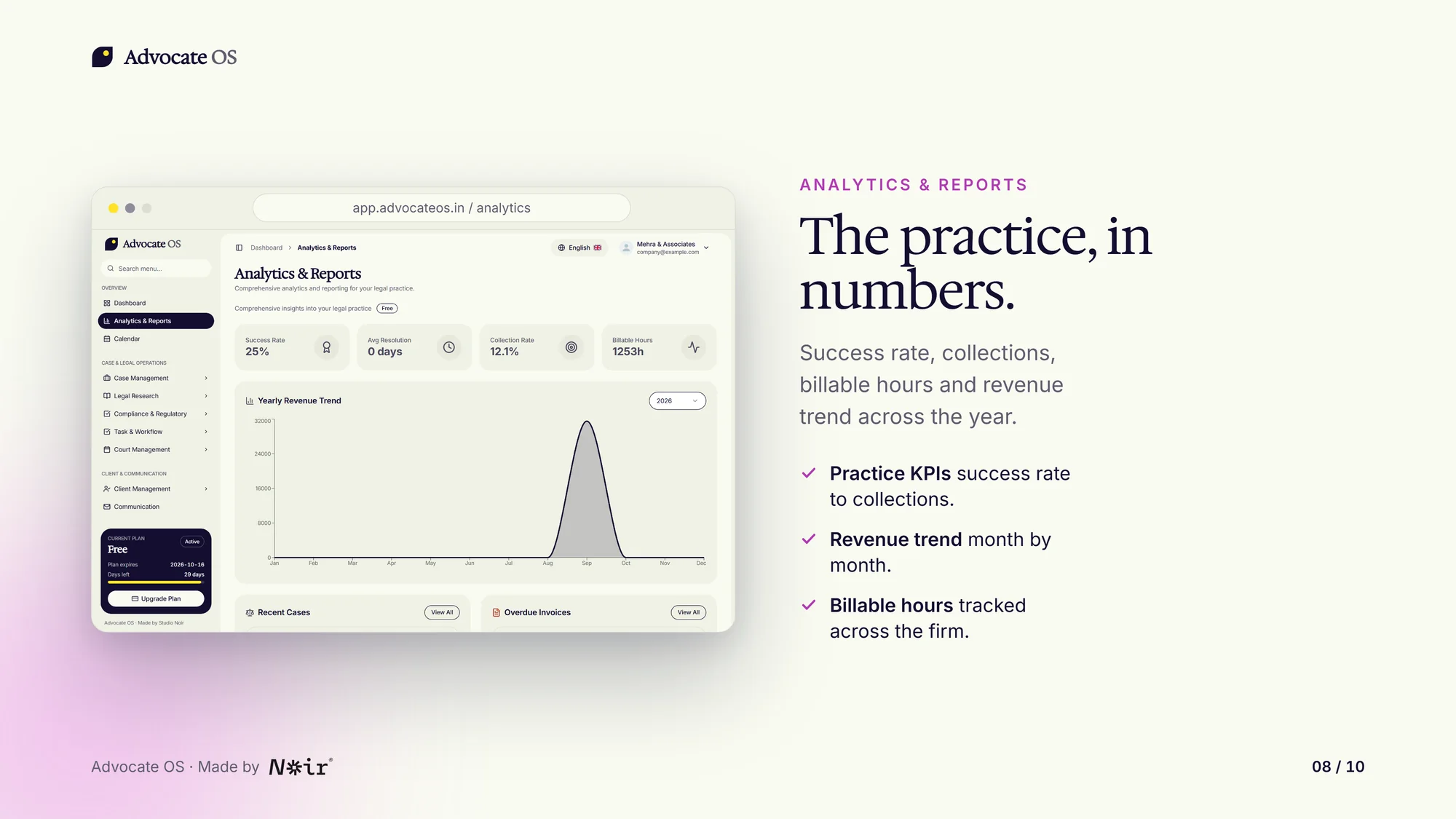 Advocate OS: Analytics, with demo data