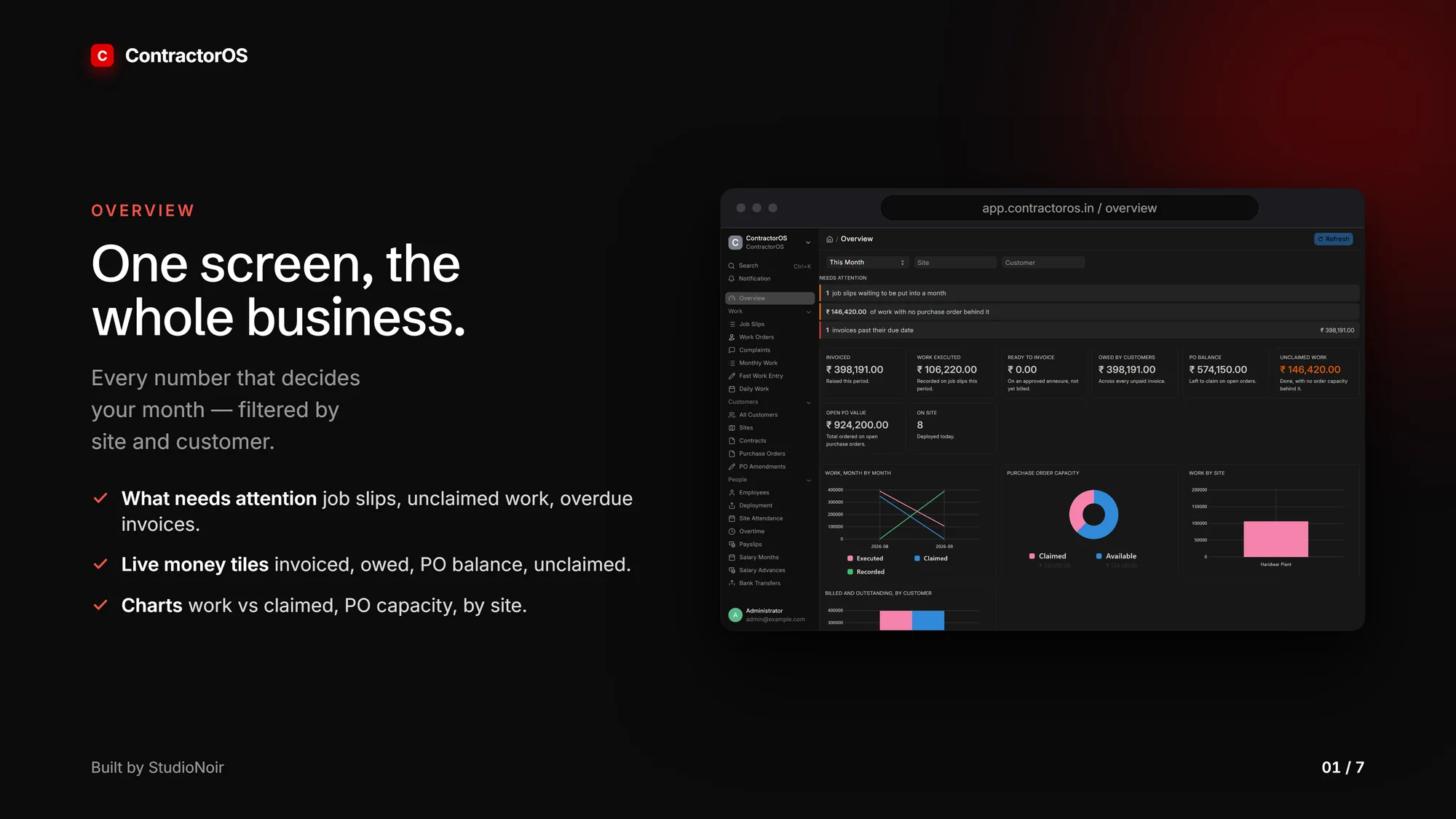 ContractorOS overview dashboard with needs-attention list and money tiles, with demo data